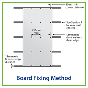 board fixing method